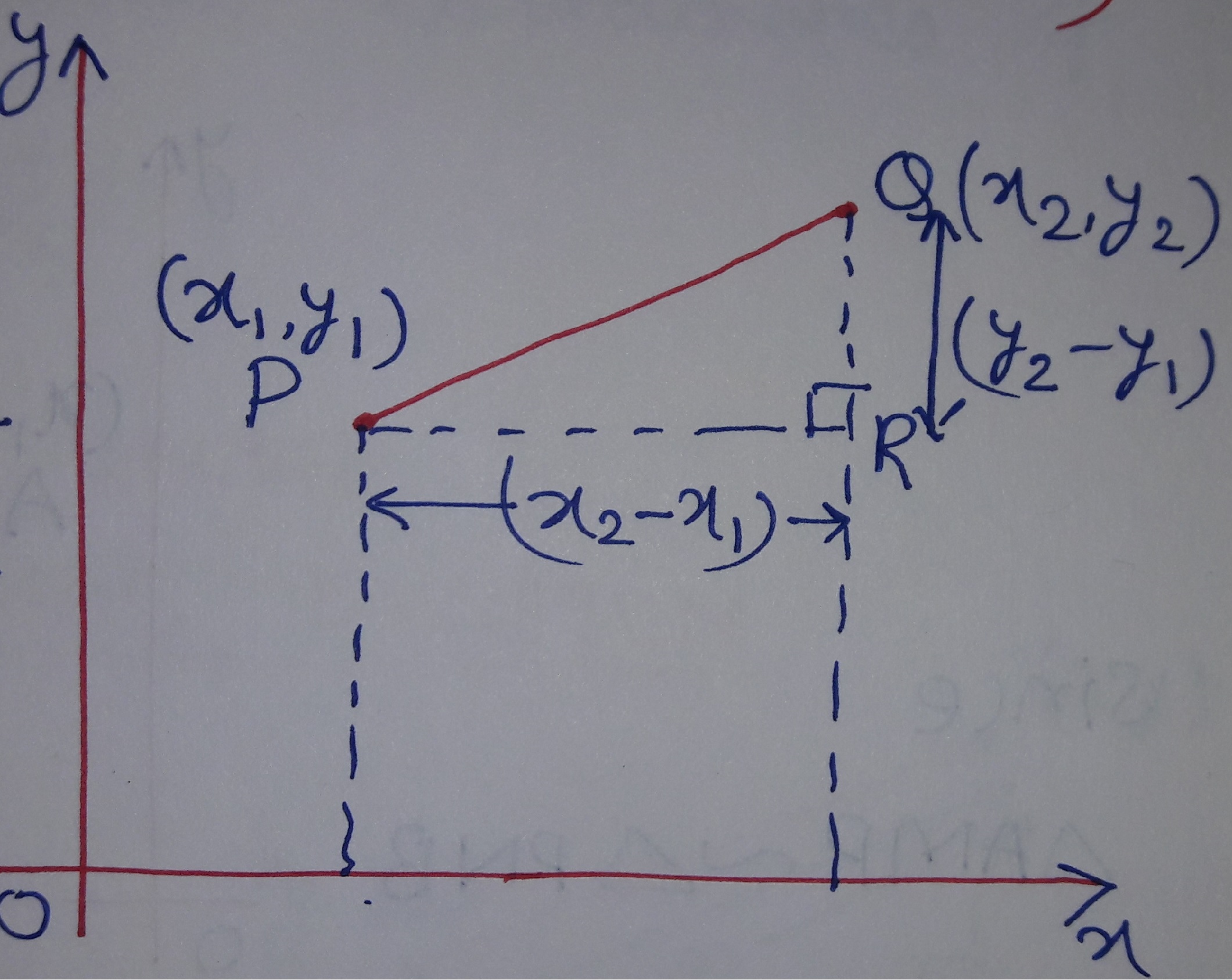 Coordinate Geometry Distance Between Two Points Or Distance Formula