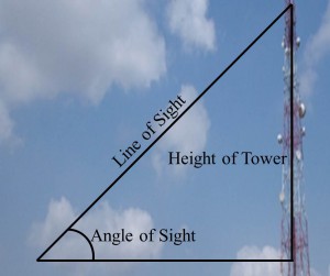height-measurement-tower-by-trigonometry