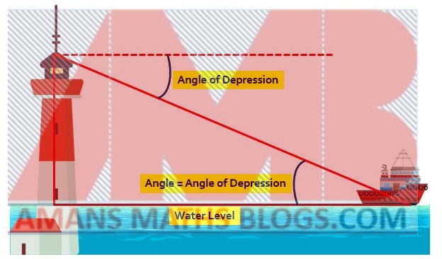 importance of trigonometry in real life