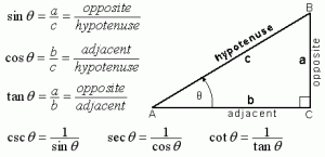 trigonometry-basic-formula