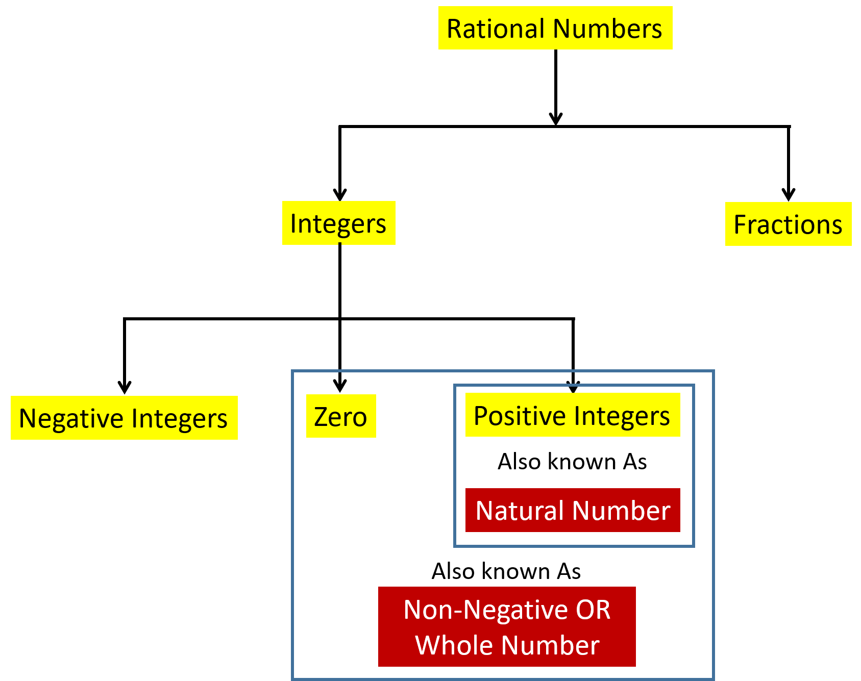 cbse-class-8-rational-numbers