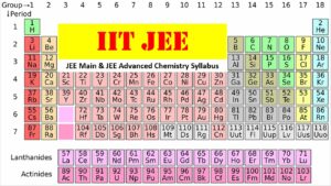 IIT JEE Main and JEE Advanced Chemistry Syllabus Free PDF Download
