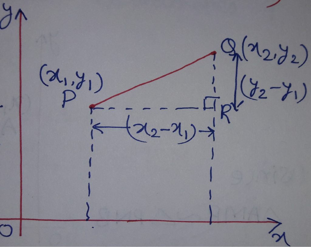 Distance Between Two Points or Distance Formula