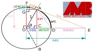 top-120-geometry-concept-tips-and-tricks-for-competitive-exams-jstse-ntse-nsejs-ssc.jpg