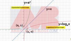 exponential and logarithmic functions 5