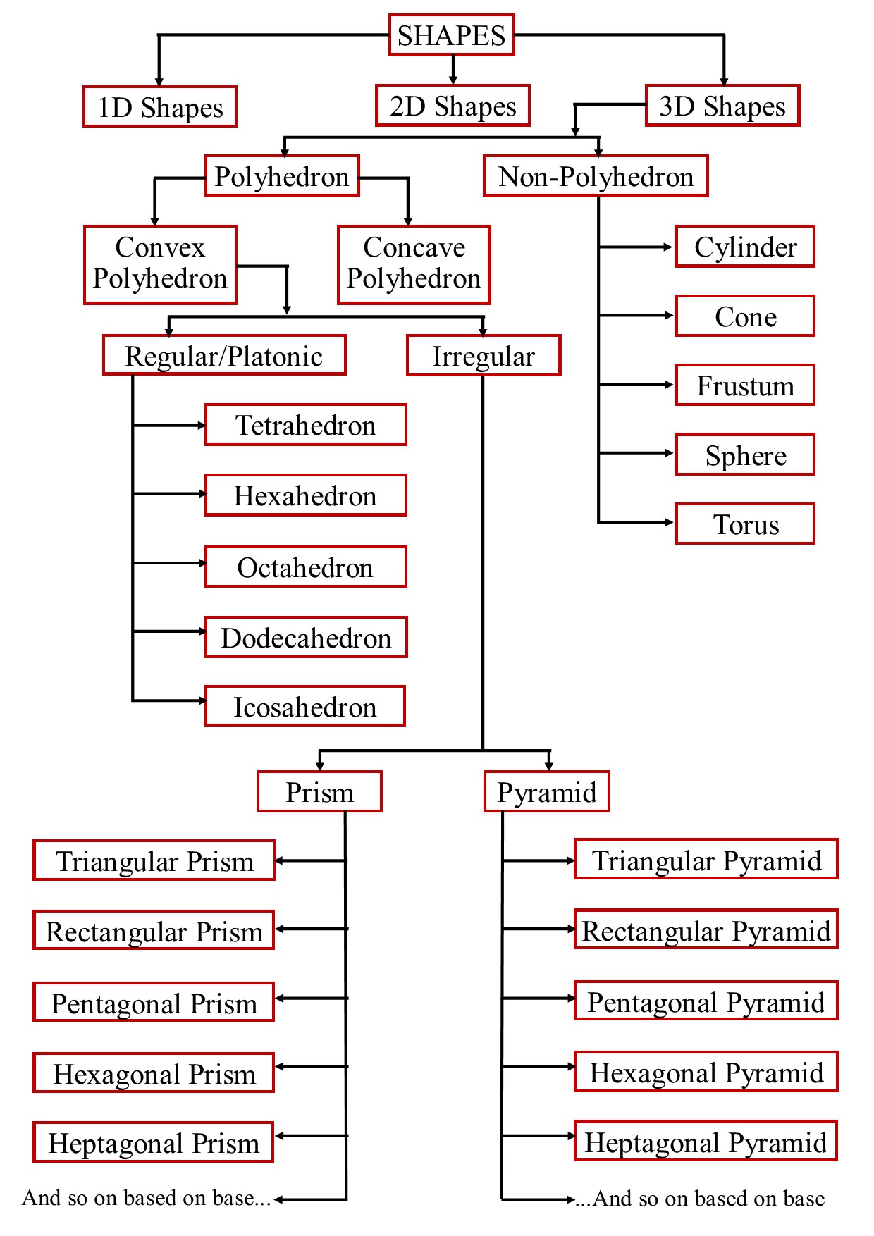 Visualising Solid Shapes Class 8 Ppt Free Download Kyle Mathews