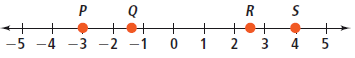 Which point on the number line below is the best estimate for root8