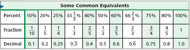Common Core Algebra 1 Unit 2 Equations Formulas Ratio Proportion Chapter Plan Percent Fraction Decimals