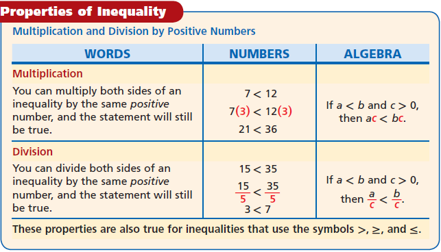 Common Core Algebra 1 Unit 3A Chapter 3 Solving Inequalities by Multiplying or Dividing 