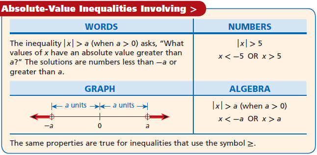 Common Core Algebra 1 Unit 3B Chapter 7 Solving Absolute Inequalities