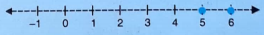 S Chand ICSE Solutions for Class 10 Maths Linear Inequations Revision Exercise