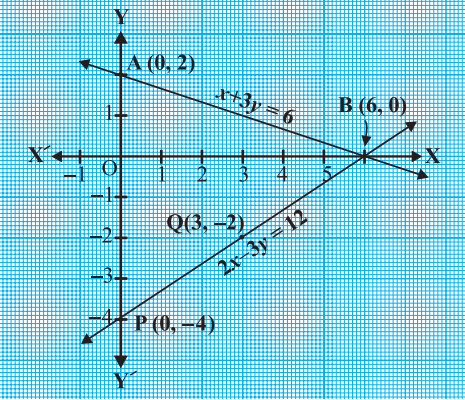 Pair of Linear Equations in Two Variables CBSE Notes Class 10 Maths