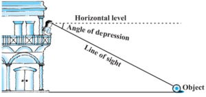 Some Applications of Trigonometry CBSE NCERT Notes Class 10 Maths Chapter 9