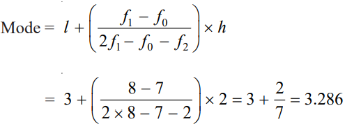 Statistics Mean Median Mode CBSE Notes Class 10 Maths Chapter 14