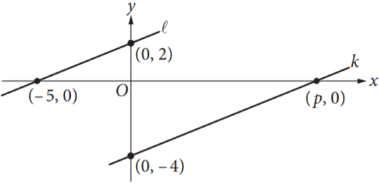 SAT Practice Test 2 Answers SAT 2022 Prep Online Classes AMBiPi