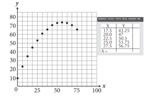 SAT Math Test Prep 9 Grid Ins Questions | SAT Online Course AMBiPi
