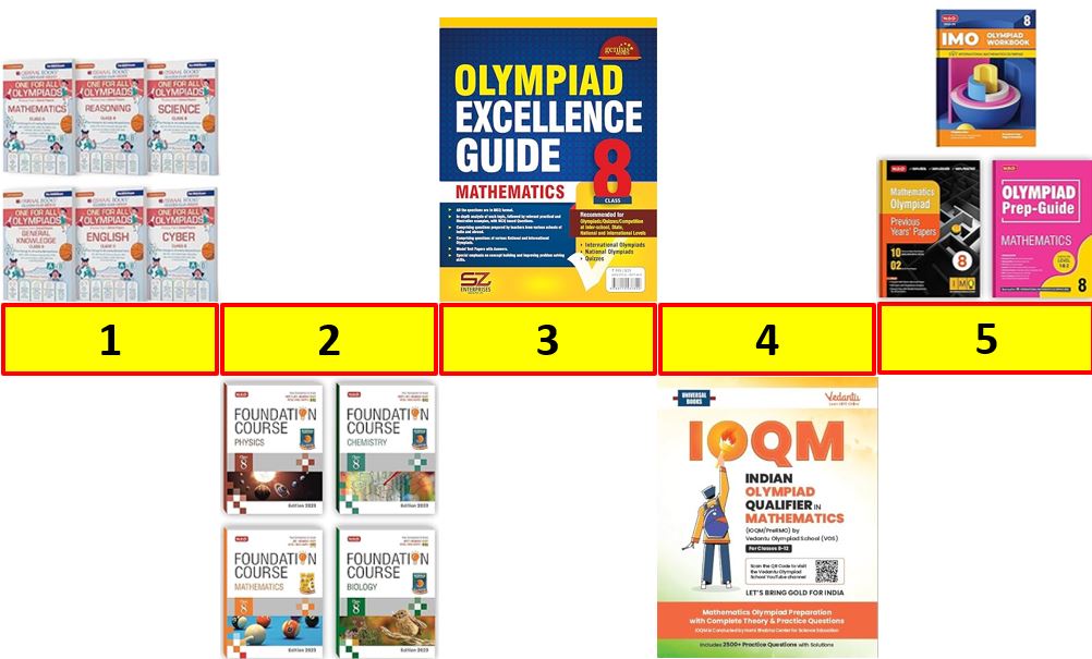 Best Books for Math Olympiad Class 8
